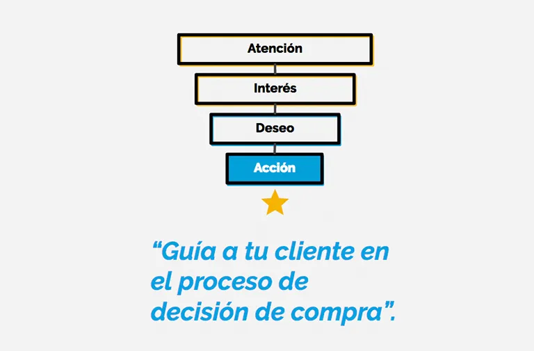 Las 5 fases del proceso de ventas